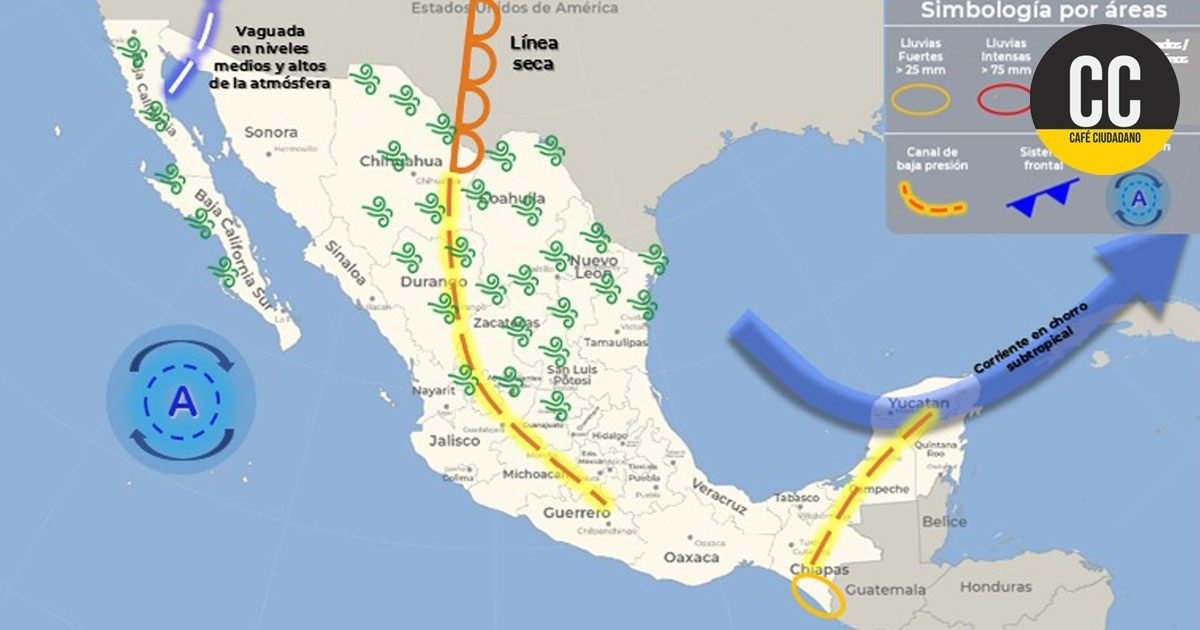 CLIMA