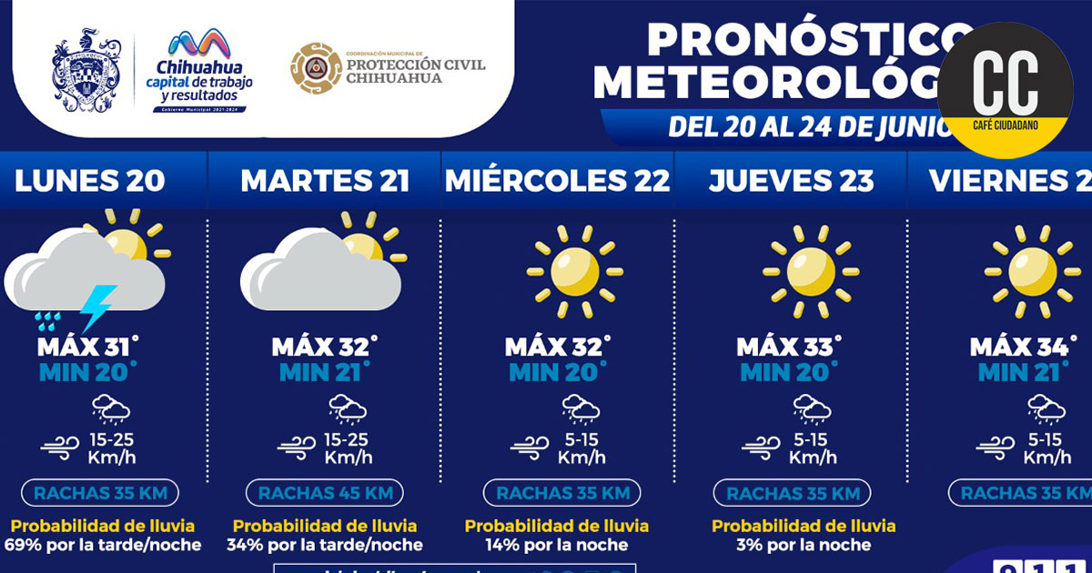 clima