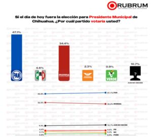 34 CAFE CIUDADANO