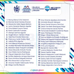 ¡Estos son los seleccionados para participar en el Cabildo Joven 2025! 1 02 CAFE CIUDADANO