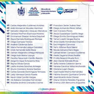 ¡Estos son los seleccionados para participar en el Cabildo Joven 2025! 2 03 CAFE CIUDADANO