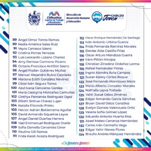 ¡Estos son los seleccionados para participar en el Cabildo Joven 2025! 3 04 CAFE CIUDADANO