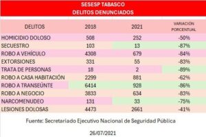 Reaparece Adán Augusto López en redes sociales; Se pone a disposición de las autoridades 1 GwKfDh WIAA9JRs CAFE CIUDADANO