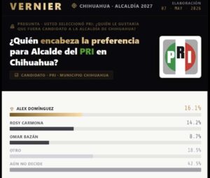 Encabezan Rafa (PAN); Brenda (Morena); Alex (PRI): Vernier para alcaldía de Chihuahua 2027 3 IMG 0326 CAFE CIUDADANO